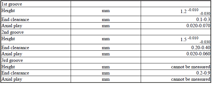 Engine - Technical Data