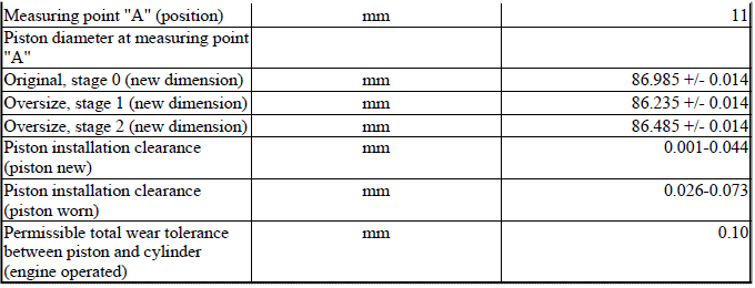 Engine - Technical Data