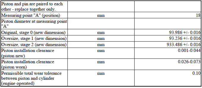 Engine - Technical Data