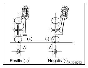 Electronic Chassis Alignment