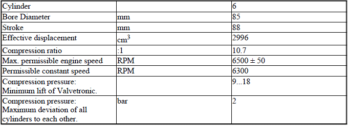 Engine - Technical Data