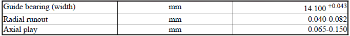 Engine - Technical Data