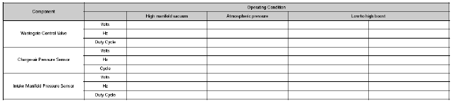 Engine Service Information