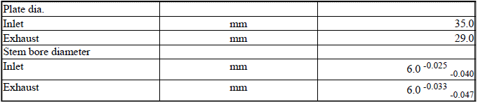 Engine - Technical Data