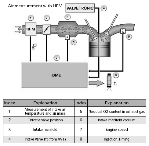 Engine Service Information