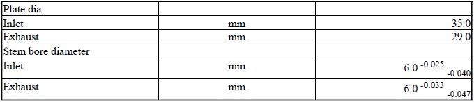 Engine - Technical Data