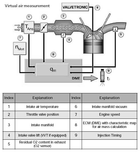 Engine Service Information