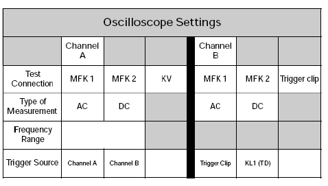 Engine Service Information