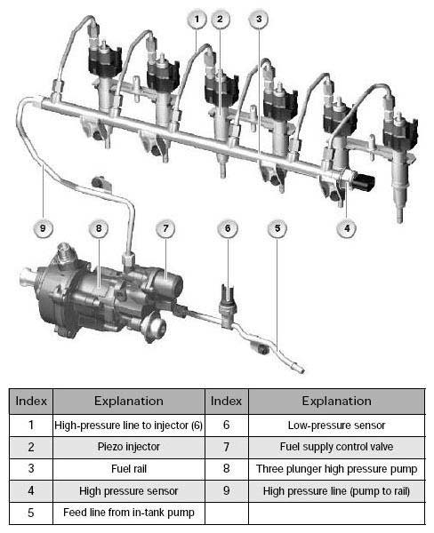 Engine Service Information