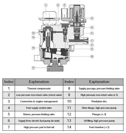 Engine Service Information