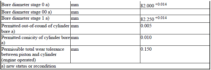 Engine - Technical Data