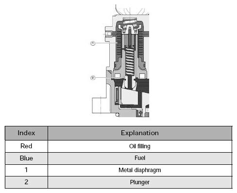 Engine Service Information