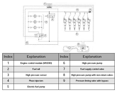 Engine Service Information