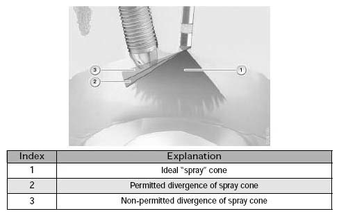 Engine Service Information