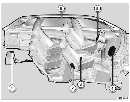 Airbag Generator-airbag