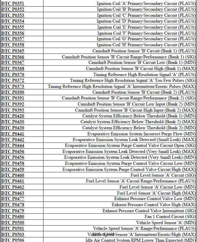 DTC INDEX