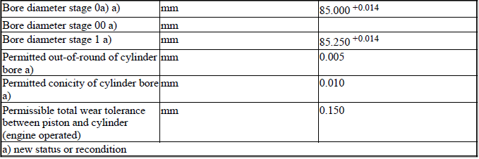 Engine - Technical Data