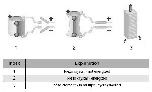 Engine Service Information