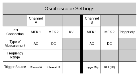 Engine Service Information