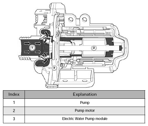 Engine Service Information