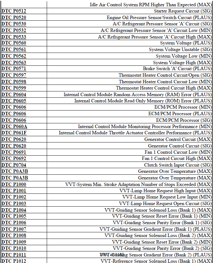 DTC INDEX