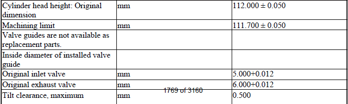 Engine - Technical Data