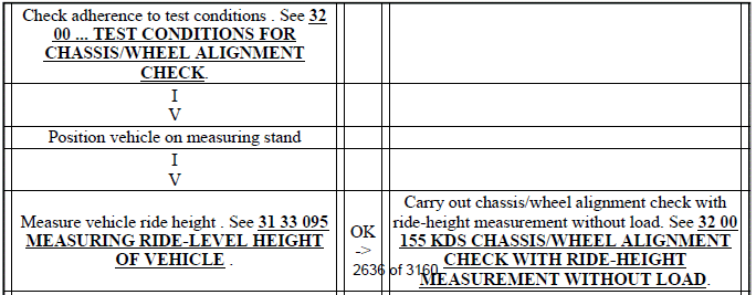 Electronic Chassis Alignment