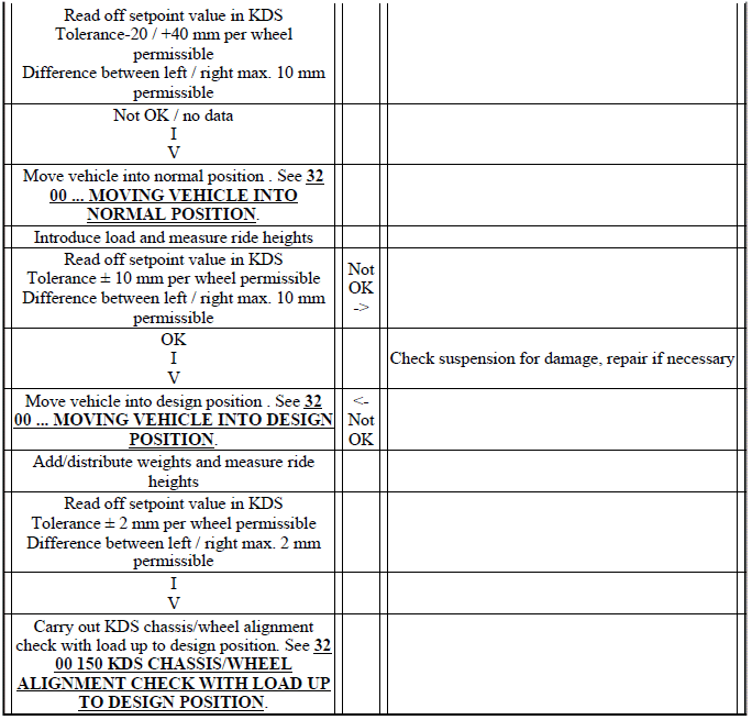 Electronic Chassis Alignment