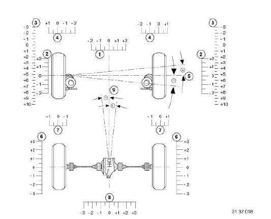 Electronic Chassis Alignment