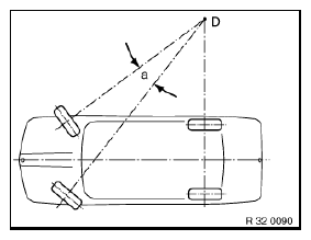 Electronic Chassis Alignment