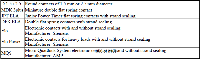 Plug Connection, Terminals