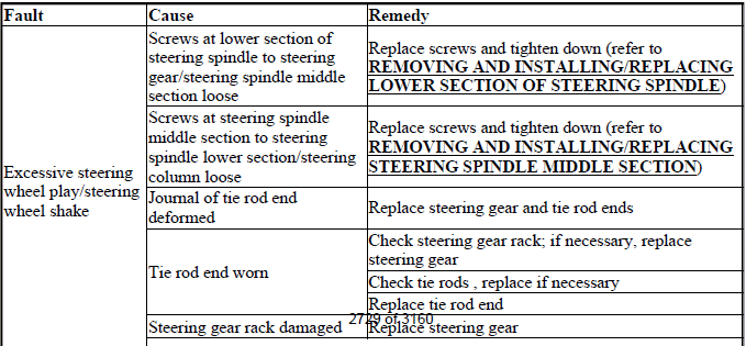 TROUBLESHOOTING CHART