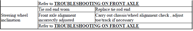 TROUBLESHOOTING CHART