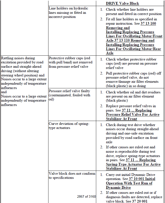 TROUBLESHOOTING