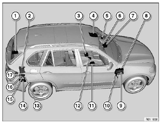 Ecus Modules