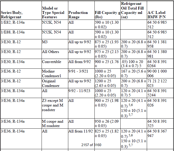 Air Conditioner Refrigeration/Oil Fill Capacities