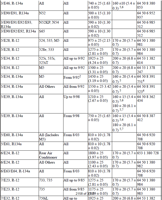 Air Conditioner Refrigeration/Oil Fill Capacities