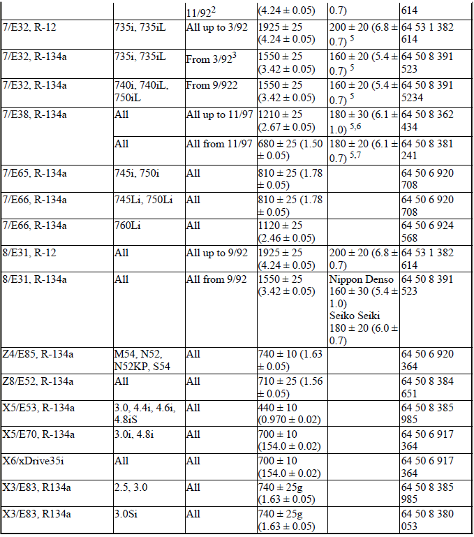 Air Conditioner Refrigeration/Oil Fill Capacities